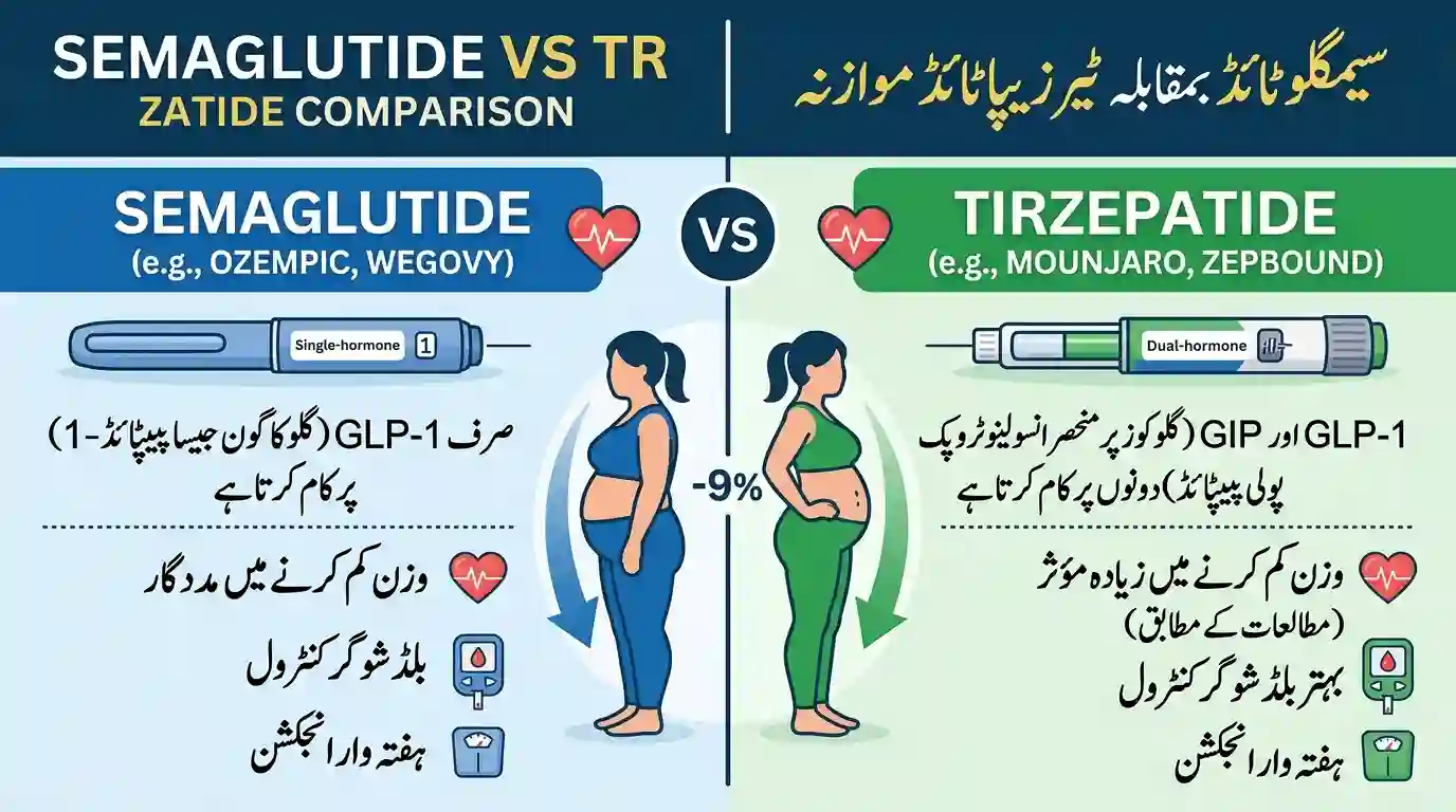 Semaglutide vs Tirzepatide
